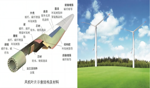 Anilino-metiltrietoxisilano (HC-NE8304): estructura, propiedades y aplicaciones